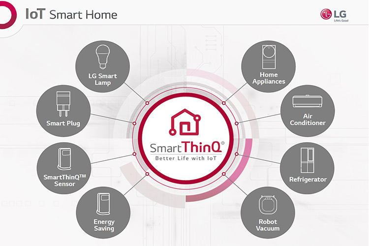 فناوری Smart ThinQ 